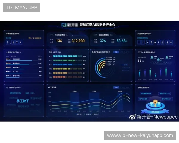 足球俱乐部与科技初创企业合作推出训练数据平台，足球俱乐部的运营模式分析